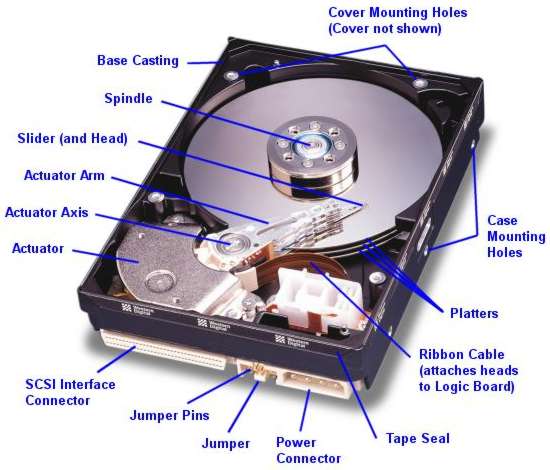 HDD 图示，用于说明硬盘的不同部件