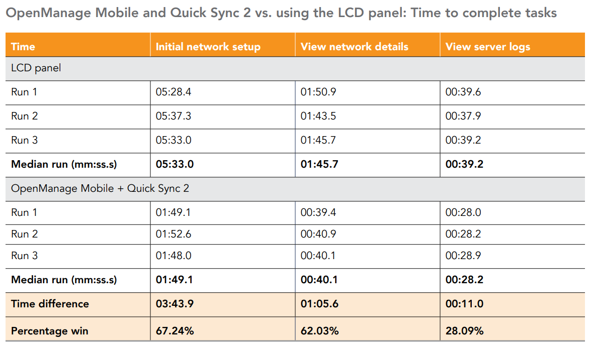 与 PowerEdge 第 14 代 Quick Sync 挡板同步的移动设备上的 OpenManage Mobile