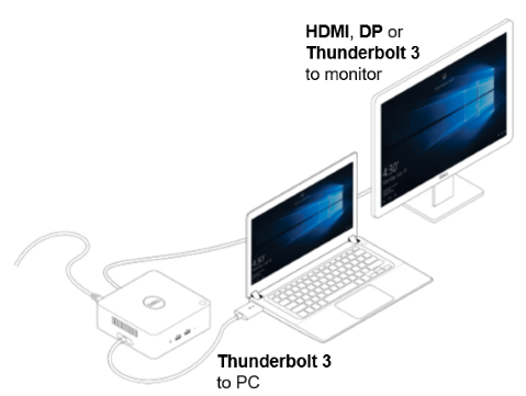 Acoplamiento Dell Thunderbolt: TB18DC