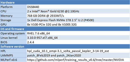 hardware and software details