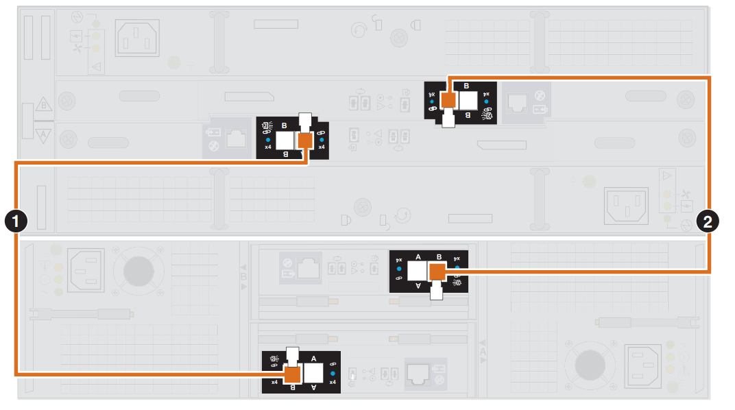 Rectification de la connectivité