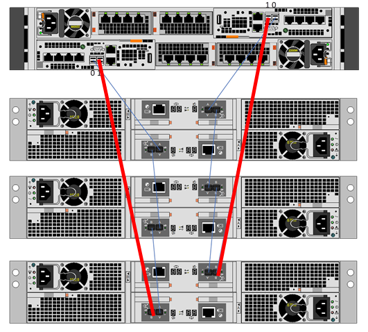 Connessione problematica