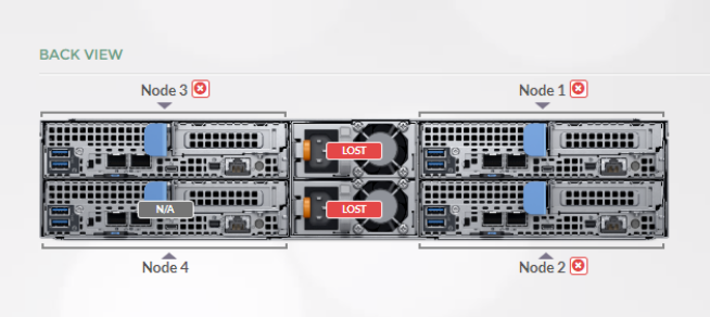 VxRail: Physical View displays critical PSU alarm lost on VxRail G560 ...