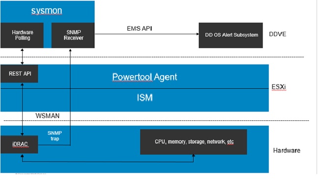 Hardware Monitoring
