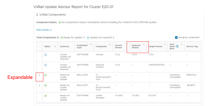 cluster components information within the advisory report