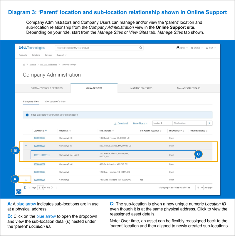 Manage Sites Sub Loc relationship in grid