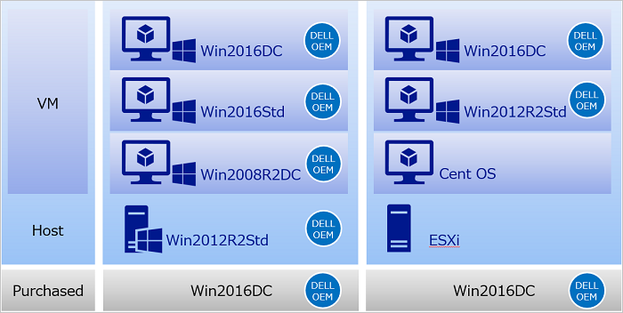 OEM vs. VM-license_Eng