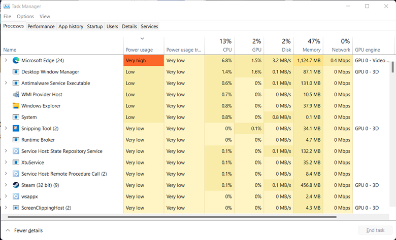 Task Manager Power usage