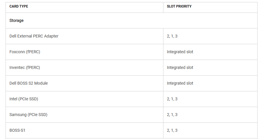 Device slot priority table