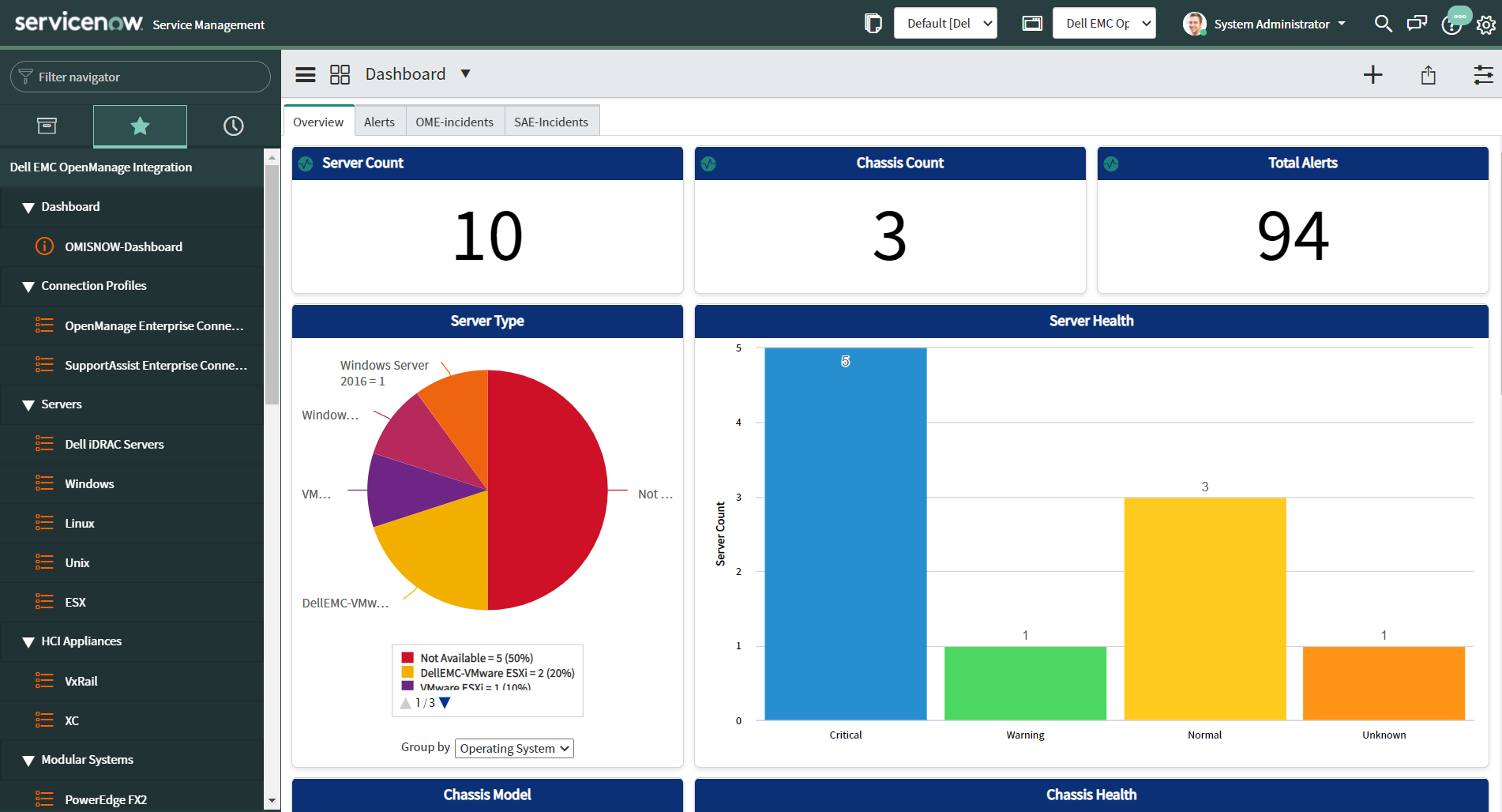 Dashboard di Dell OpenManage Integration with ServiceNow