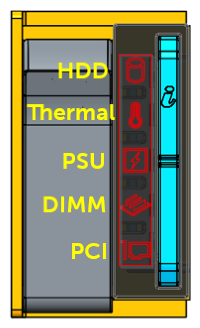 LED Health Status Indicators showing five subsystem LEDs on a PowerEdge server front panel