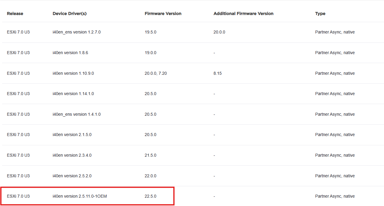 Broadcom HCL list of driver versions and minimum firmware requirements