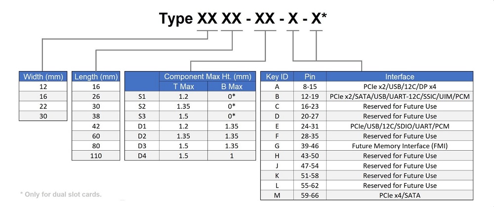 Numerisk navnekonvensjon