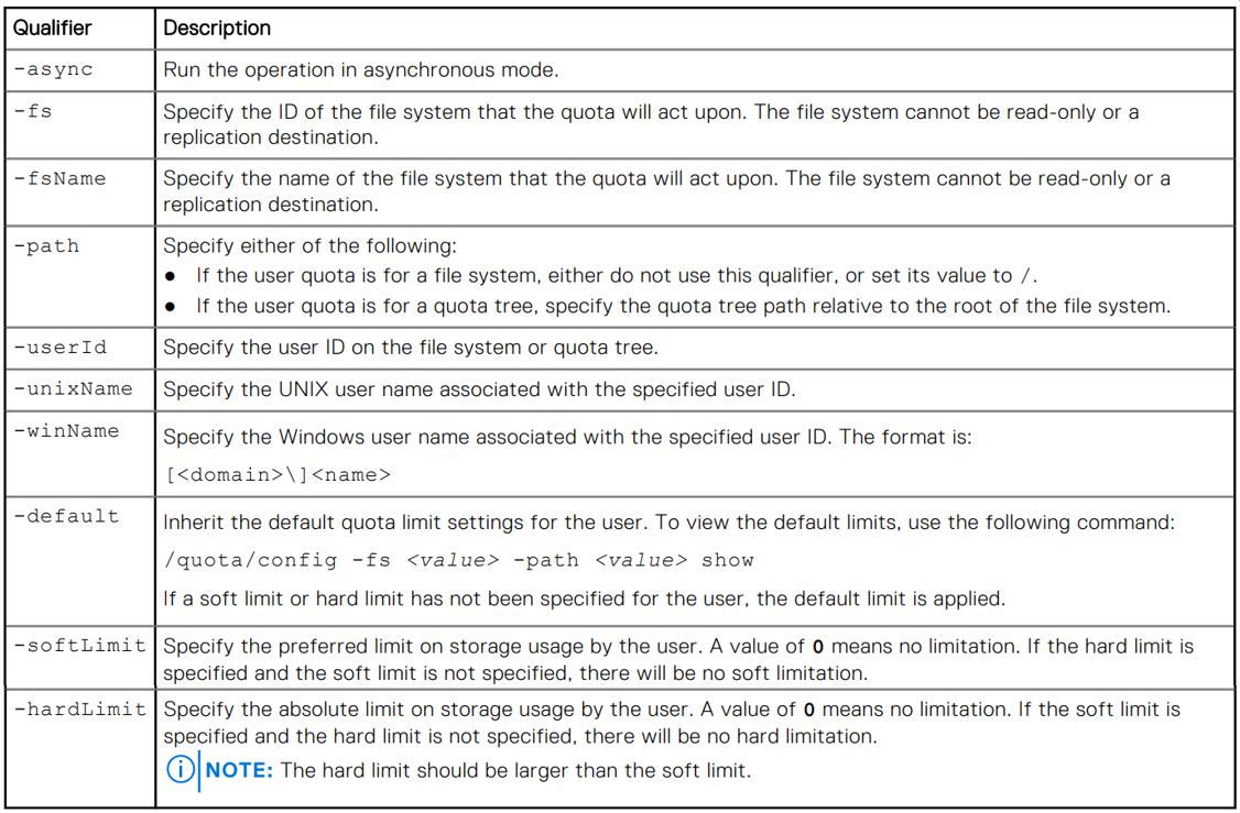 Tabella dei qualificatori di comando per creare una struttura ad albero delle quote utilizzando UEMCLI.