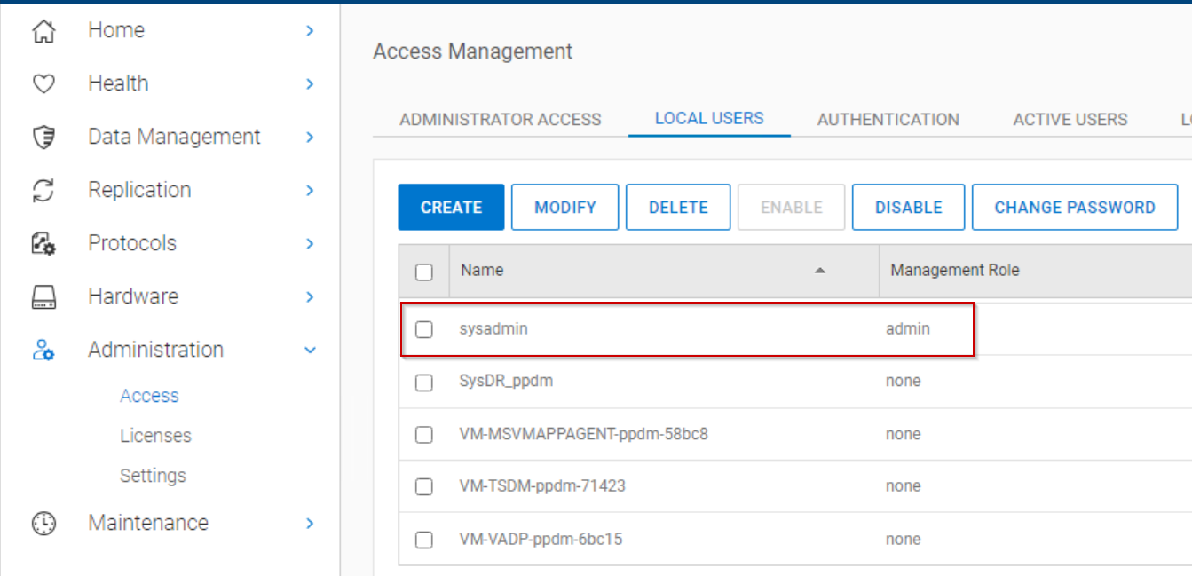 Management user has admin rights