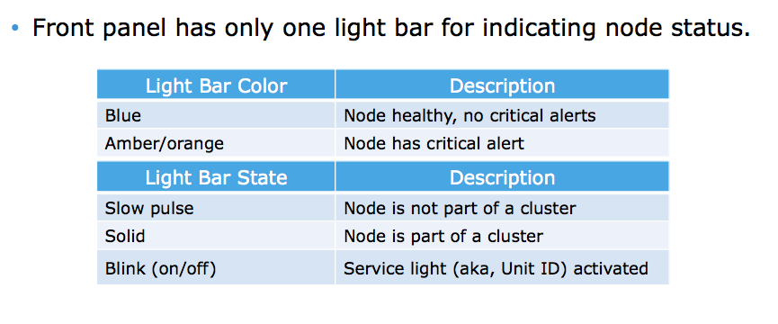 The colors and states of the LED lights