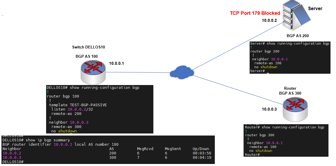 OS10-kytkin on kytketty muodostaen BGP-vertaiskuvan reitittimeen ja palvelimeen, mutta palomuurisääntö estää TCP-kohdeportin 179