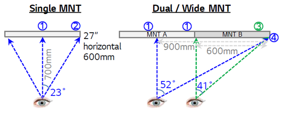 Ángulo de visión amplio