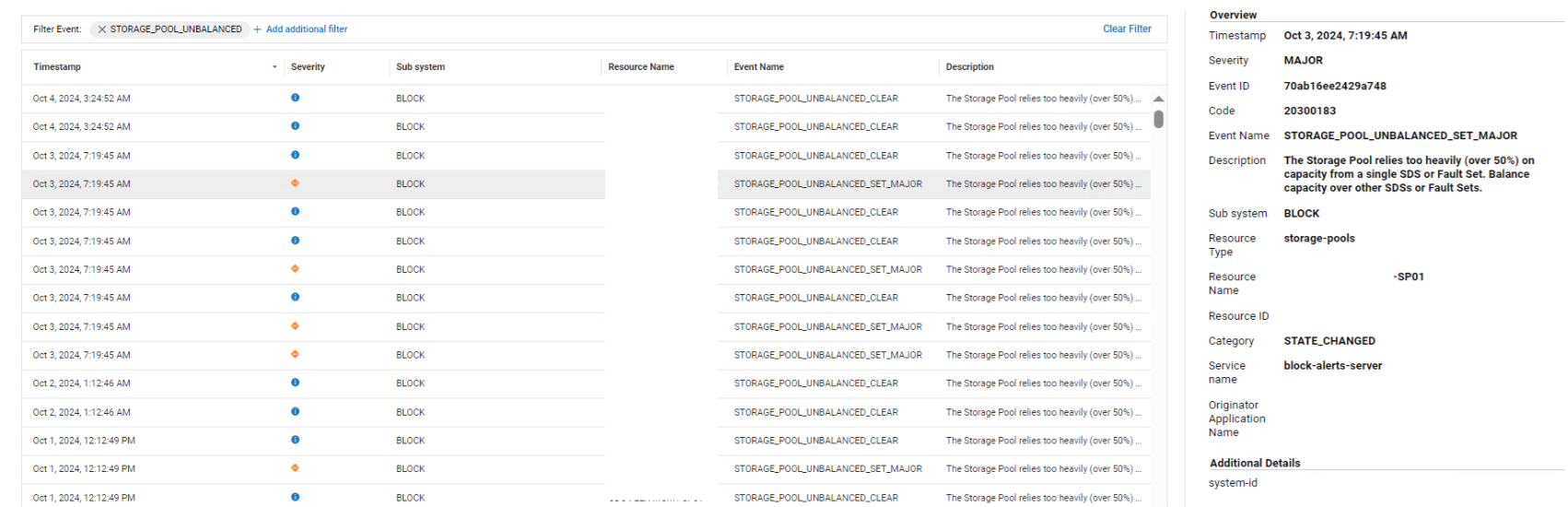 PowerFlex-STORAGE_POOL_UNBALANCED SIO02.04.0000009