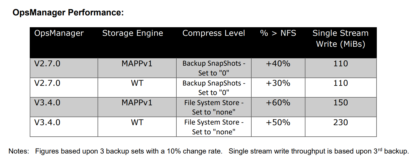 Ops Manager Performance