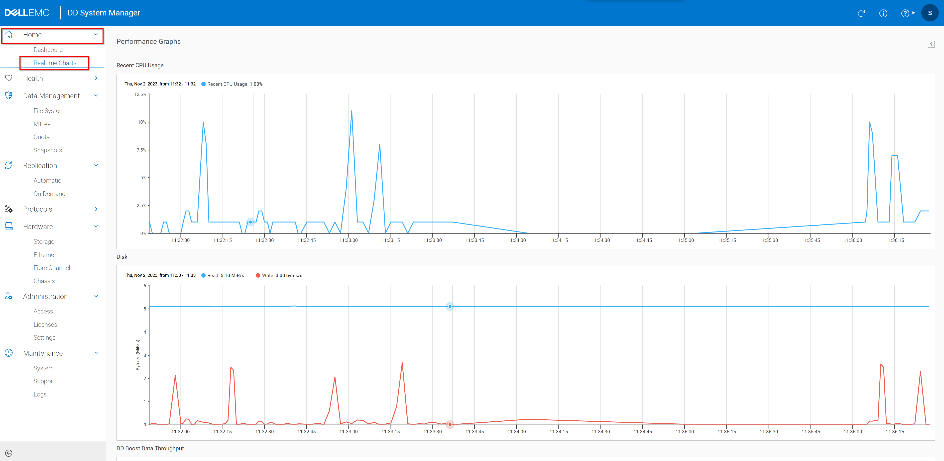 Recent CPU Usage and Disk data