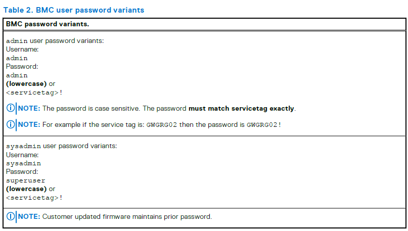手動からのBMCユーザーパスワードのバリエーション
