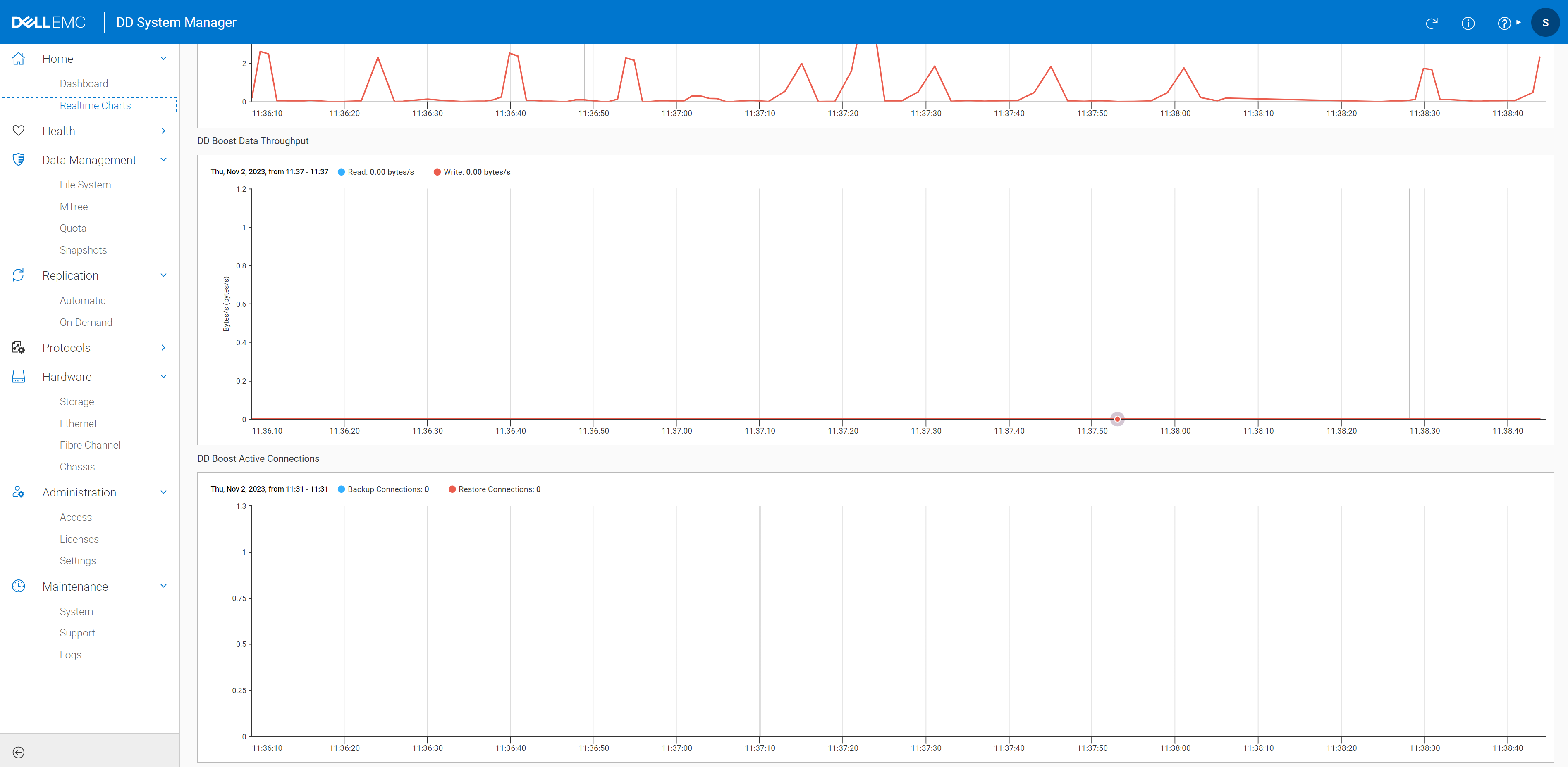 Rendimiento de datos de DD Boost y datos de conexiones activas de DD Boost