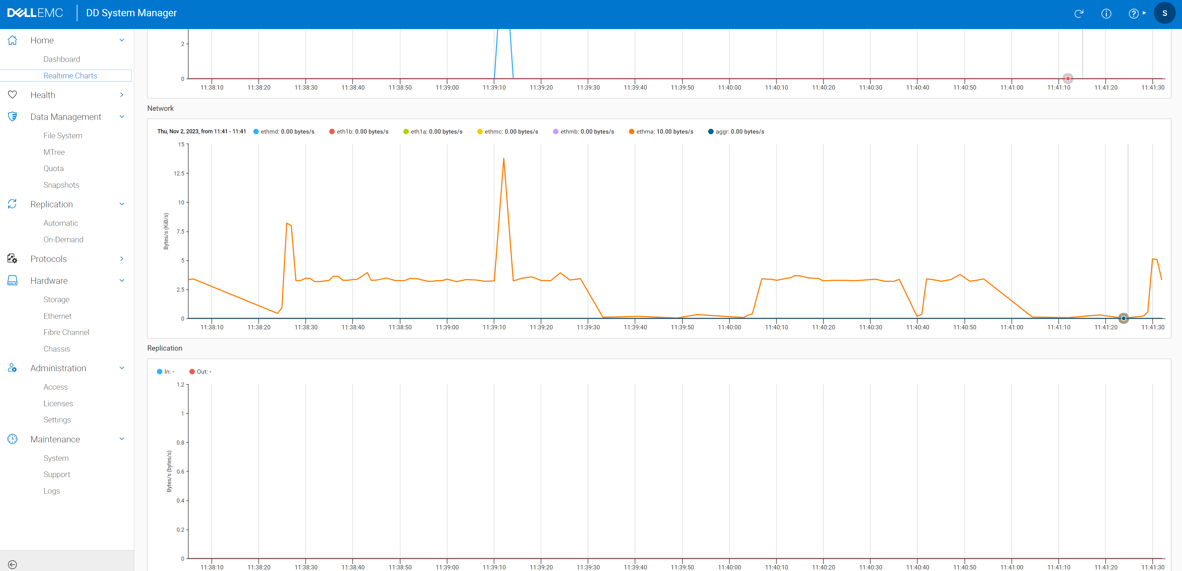 Datos de red y replicación