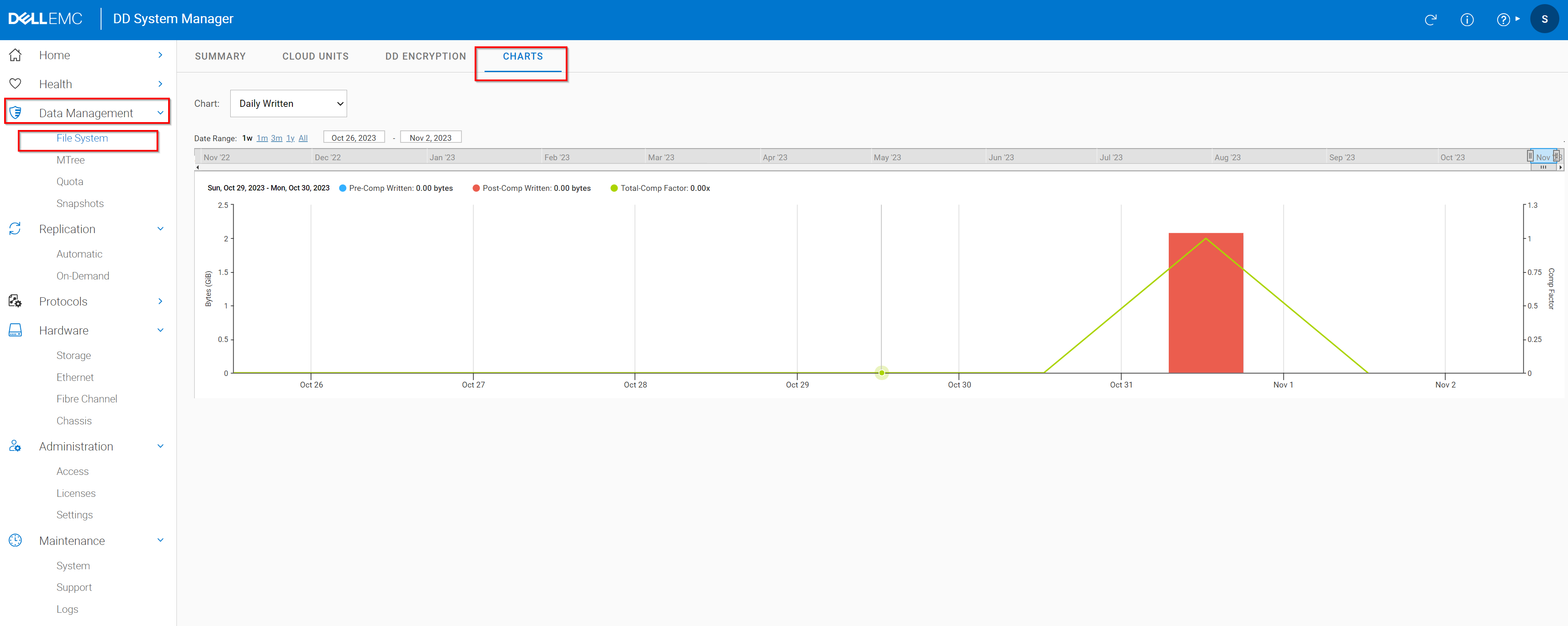 Pre-CompWrittenPost-CompWrittenTotalCompFactor