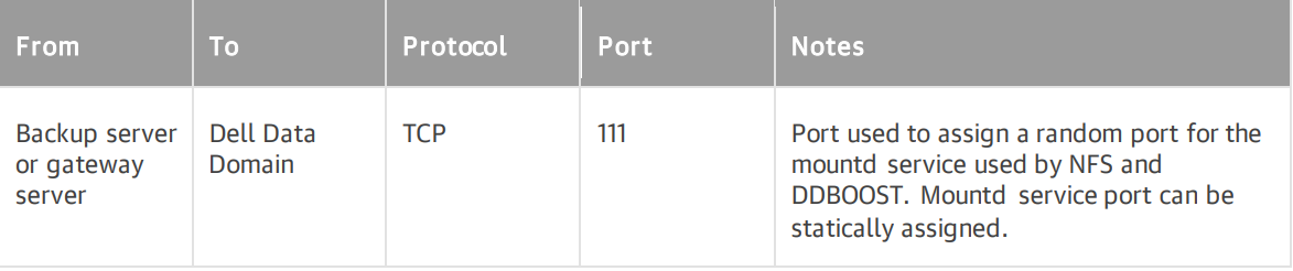 Reglas de firewall automatizadas para TCP111