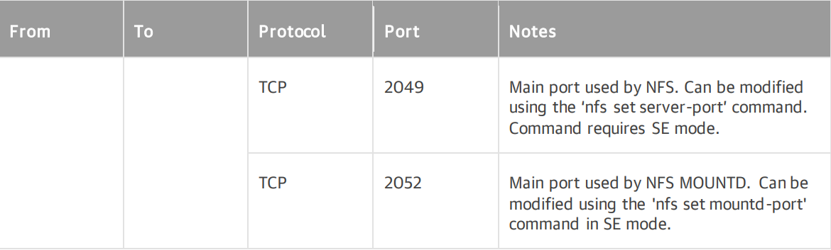 Règles de pare-feu automatisées pour TCPport2049 et 2052