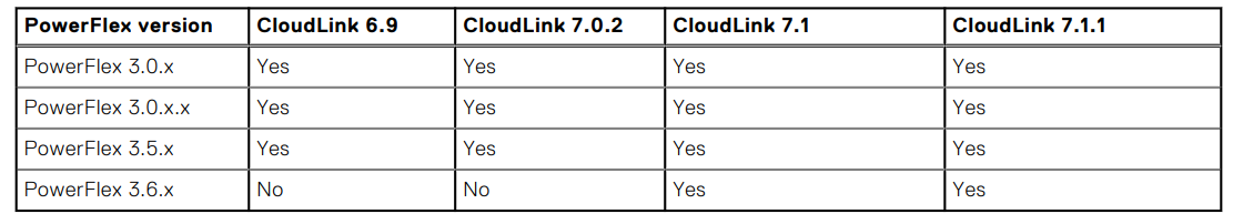 Cloudlink – Tabel over supportmatrix