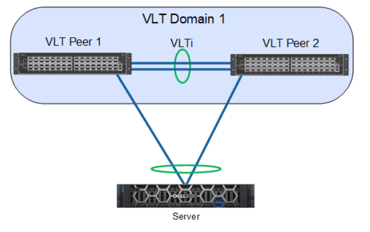 簡易第 2 層 VLT