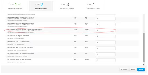 Cantidad de licencias