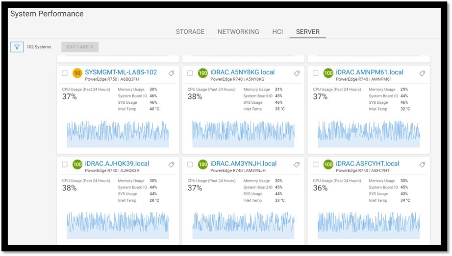Dell CloudIQ avec graphique d’alimentation et thermique PowerEdge