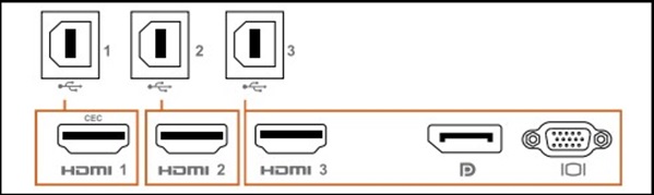 Příklad zadního vstupu monitoru Dell Large Frame