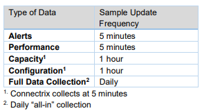 Tipos de datos y frecuencia