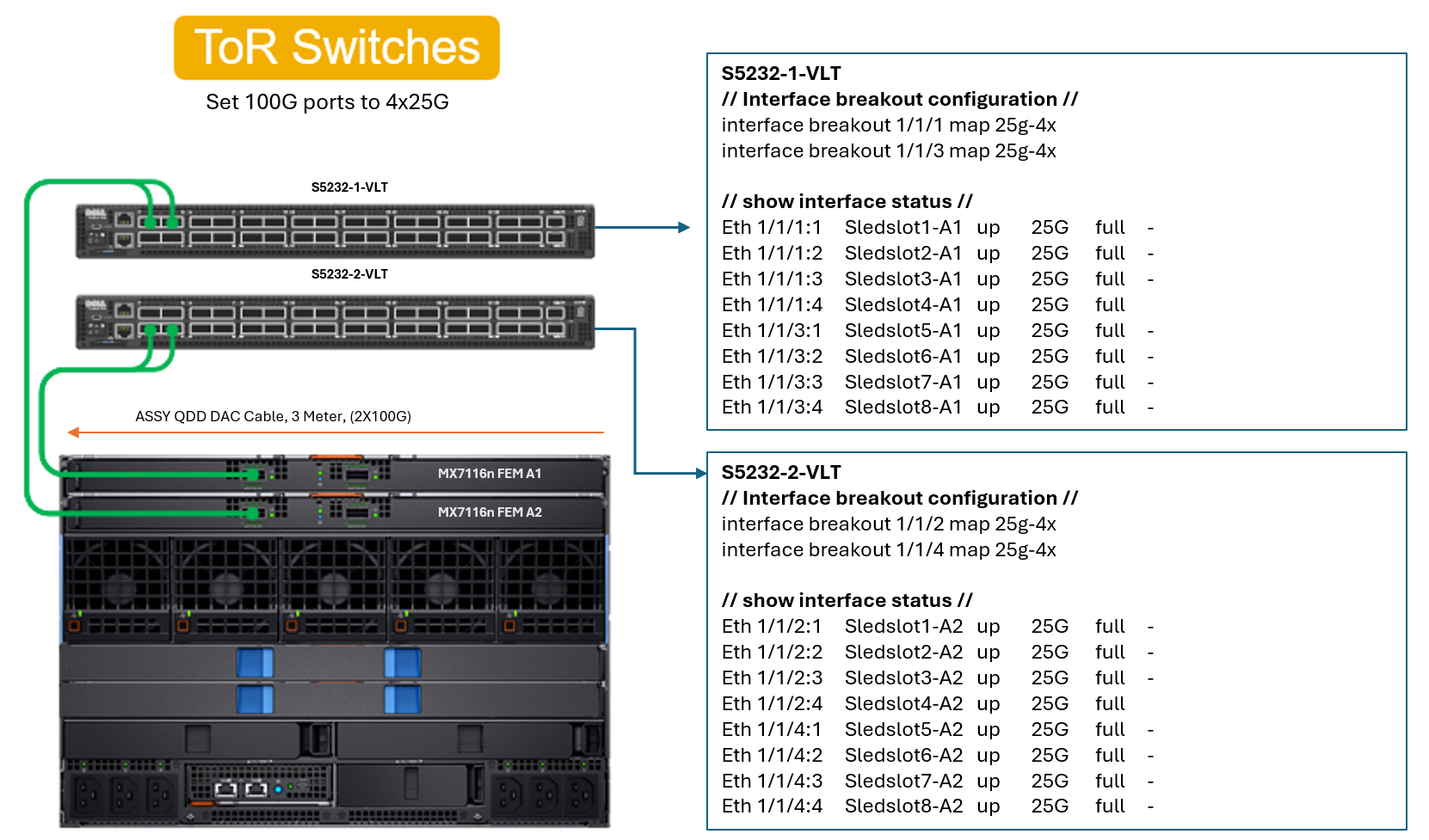 Mapeo de puertos MX7116 como de paso
