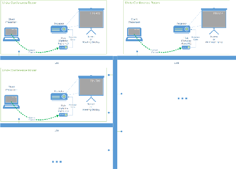 Small Business-Modus