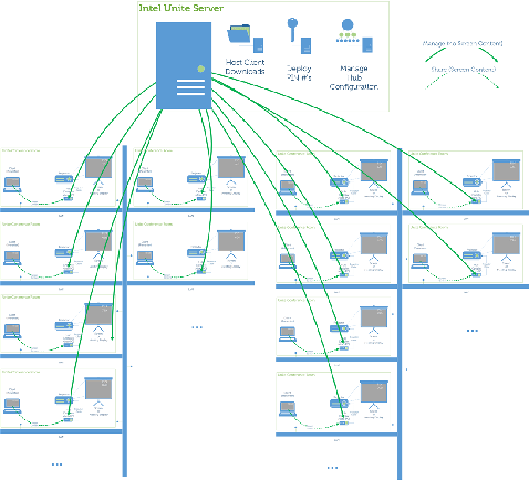 Корпоративный режим