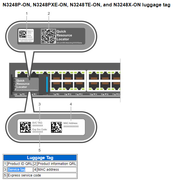 Back of Luggage tag of 3200-ON switch with QRL