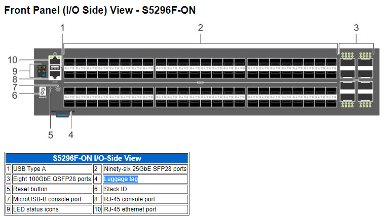 Вид передней панели -S5296F-ON