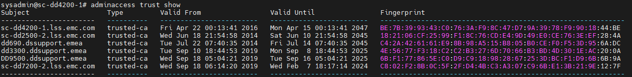 Output af administratoradgang for tillid