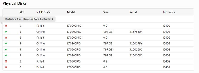 Screenshot showing Raid State Failed
